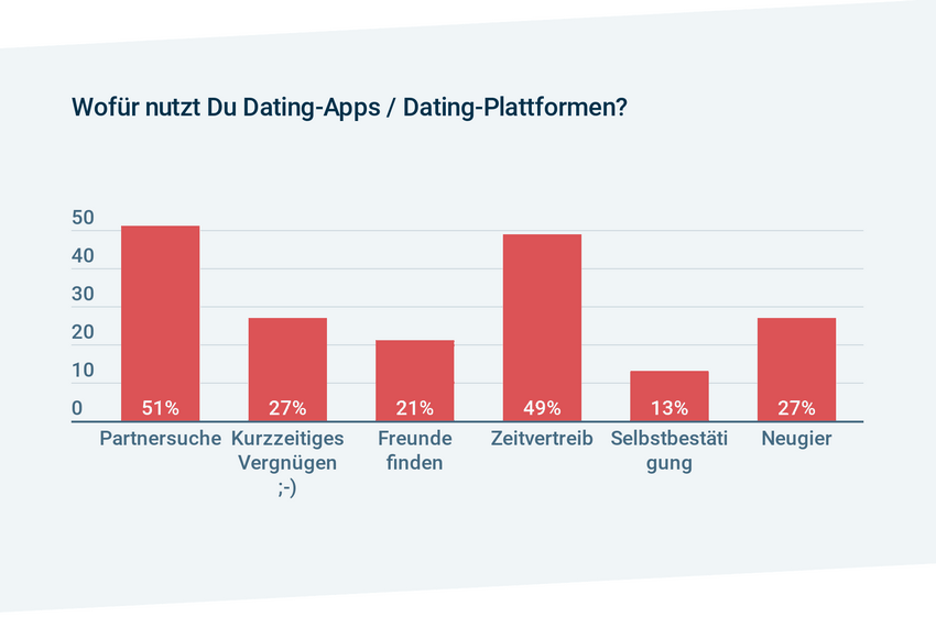Eastern Dating Website Online - Where You Can Meet Songs 2026